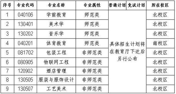 长沙师范学院2018年招生章程 育学科普