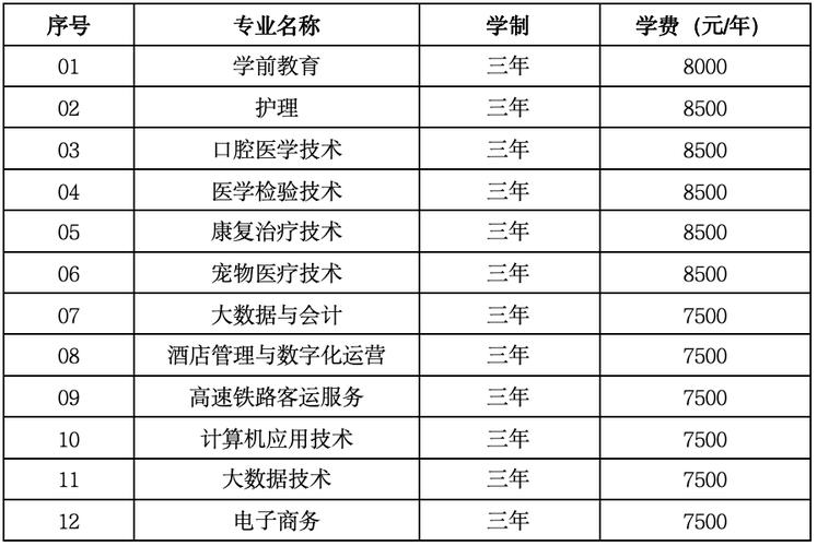 内蒙古丰州职业学院2023年招生简章 育学科普