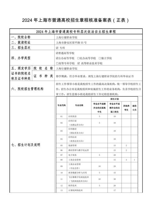 上海行健职业学院2016年招生章程 育学科普