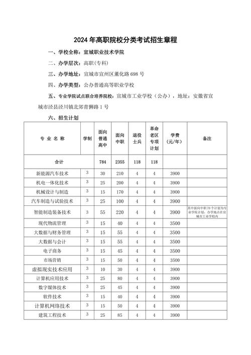 宣城职业技术学院2011年招生章程 育学科普