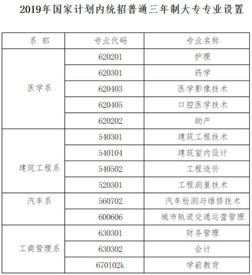 云南三鑫职业技术学院2019年招生章程 育学科普