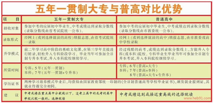 西安医学高等专科学校2018年示范高职院校单独考试招生章程 育学科普