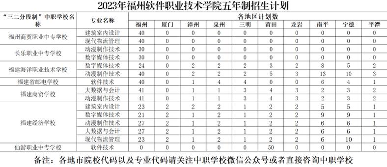 福州软件职业技术学院2020年高职分类考试面向普通高中生类招生章程 育学科普