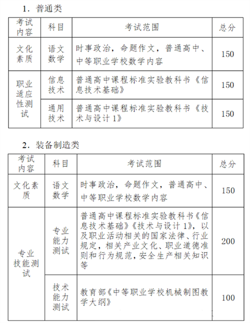 江西冶金职业技术学院2022年单独招生实施方案 育学科普