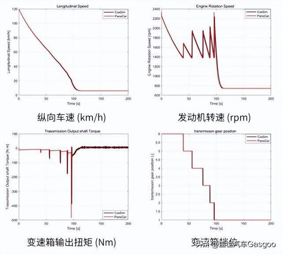 性能卓越、自主可控！国产车辆动力学仿真软件PanoCar首次亮相(仿真软件动力学车辆工况) 汽修知识