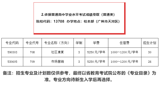 广东体育职业技术学院2022年夏季高考招生章程 育学科普 广东体育职业技术学院2022年夏季高考招生章程 育学科普