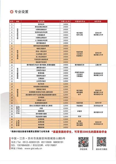 苏州高博软件技术职业学院2020年招生章程(江苏省普高注册入学） 育学科普