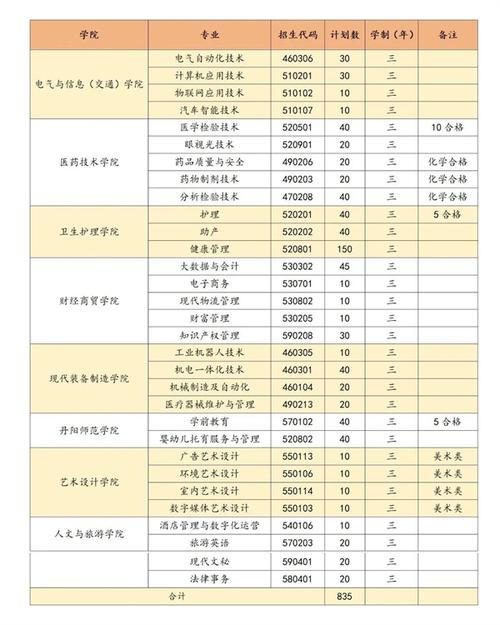 镇江市高等专科学校2024年提前招生章程 育学科普