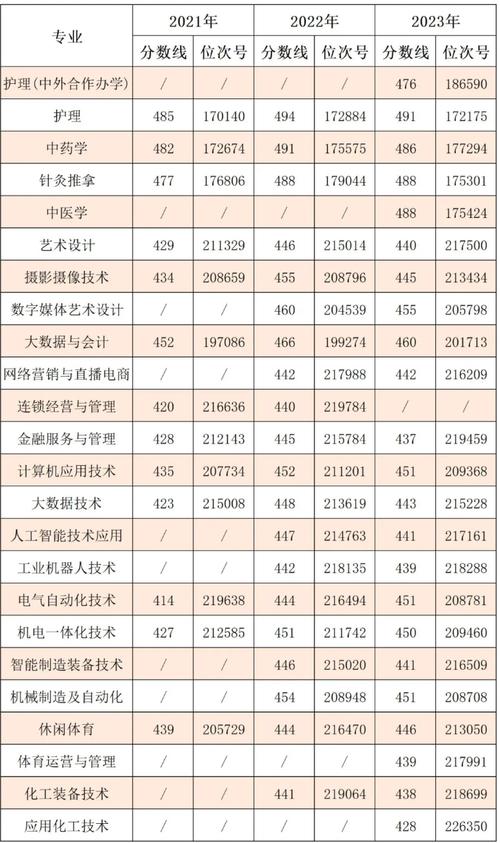 衢州职业技术学院2020年招生章程 育学科普