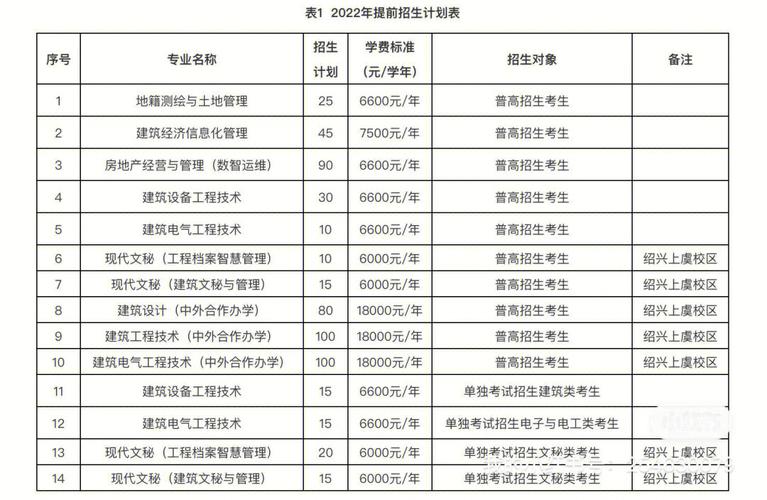 浙江建设职业技术学院2015年招生章程 育学科普