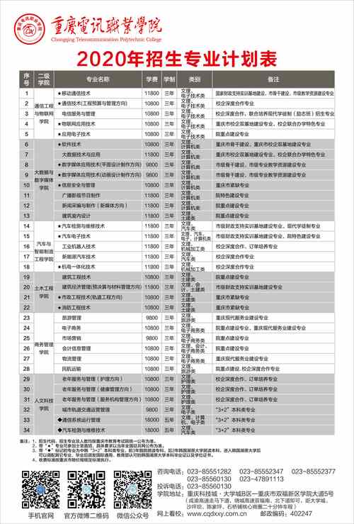 重庆电讯职业学院2020招生章程 育学科普