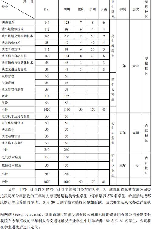 四川管理职业学院2014年招生章程 育学科普