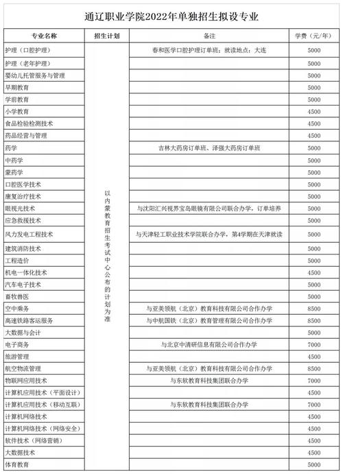 通辽职业学院2018年招生章程 育学科普