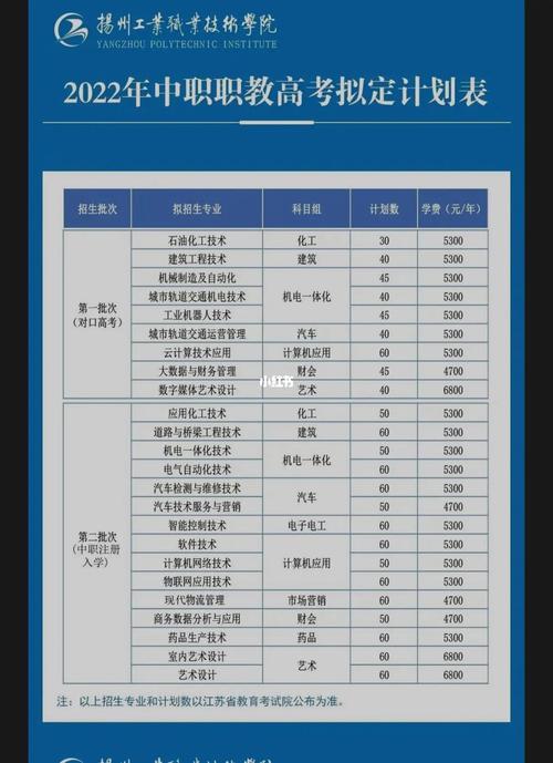 扬州工业职业技术学院2014年对口单招招生章程 育学科普