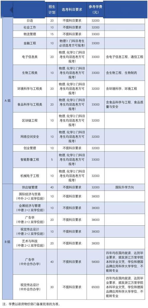 浙江农业商贸职业学院2016年“三位一体”综合评价招生章程 育学科普