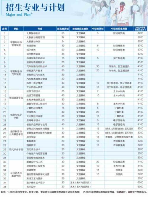 内江职业技术学院2024年高等职业教育单独考试招生章程 育学科普