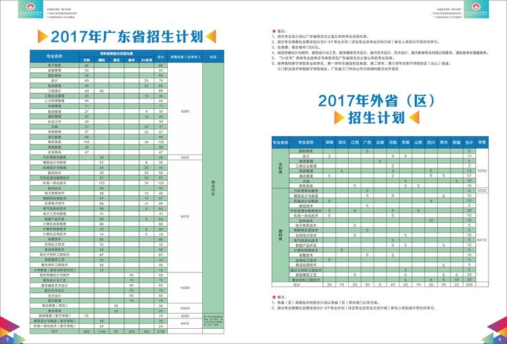 江门职业技术学院2017年普通高考招生章程 育学科普