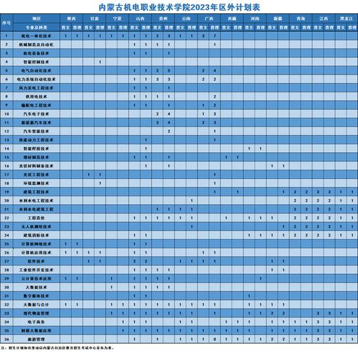 内蒙古机电职业技术学院2018年招生章程 育学科普