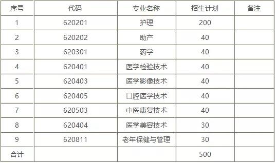 承德护理职业学院2022年普通高考招生简章 育学科普