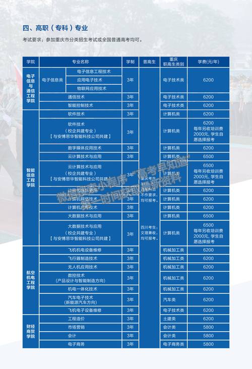 重庆航天职业技术学院2018年重庆市高职分类考试招生章程 育学科普