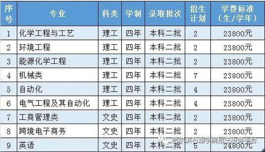 中国石油管道学院2014年招生章程 育学科普