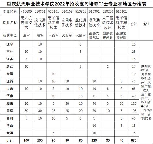 重庆航天职业技术学院2024年重庆市高等职业教育分类考试招生章程 育学科普