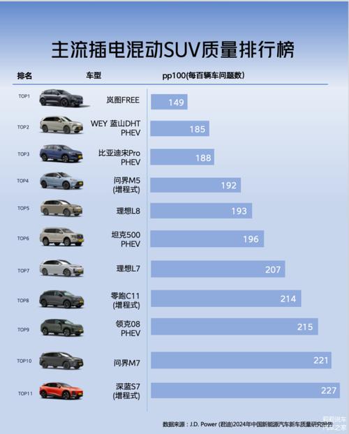插混市场逆袭在即!40万汽修店有救了?(电车汽修销量理想汽车) 汽修知识 插混市场逆袭在即!40万汽修店有救了?(电车汽修销量理想汽车) 汽修知识