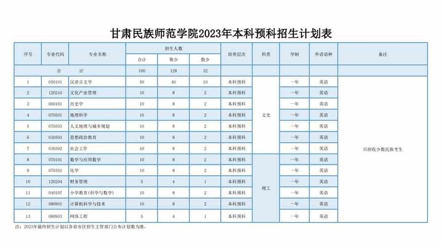 兴义民族师范学院2023年招生章程 育学科普