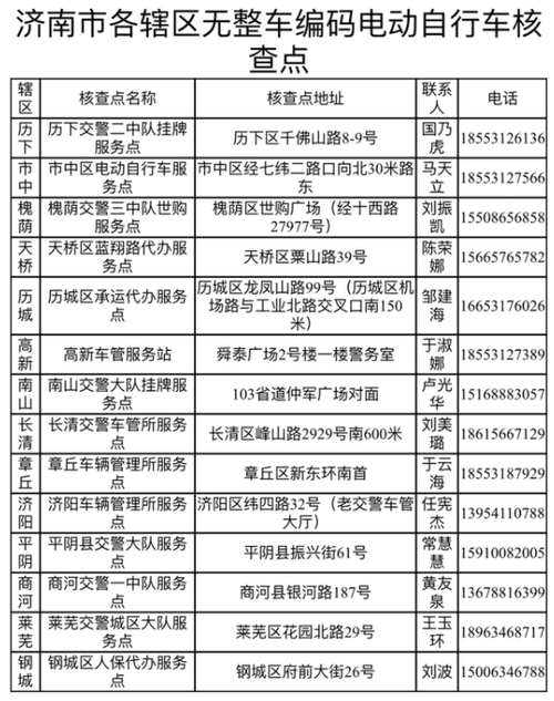 最新最全！济南67处电动自行车挂牌地址公布！(电动自行车挂牌最新最全公布地址) 汽修知识