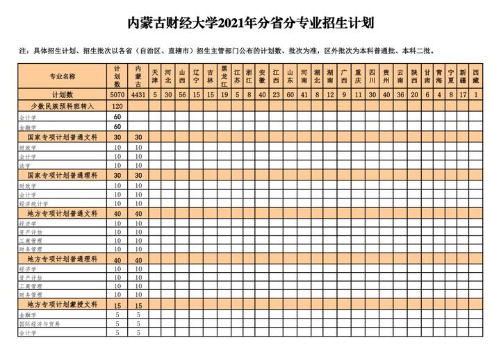 内蒙古财经大学2021年招生章程 育学科普