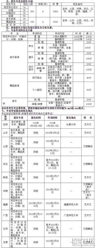 长春建筑学院2016年招生章程 育学科普