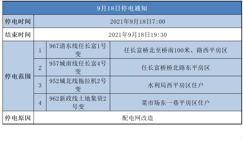 「停电通知」9月玉门这些地方计划停电(停电玉门公司咨询电话变电站) 汽修知识