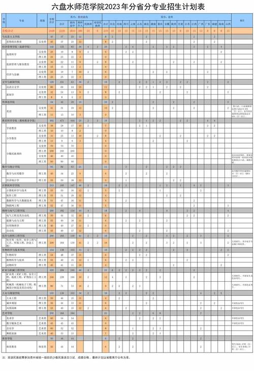六盘水师范学院2024年招生章程 育学科普