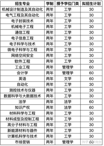 桂林电子科技大学信息科技学院2018年招生章程 育学科普