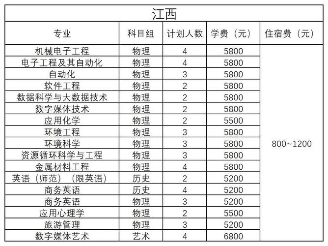 江苏理工学院2015年普通本科招生章程 育学科普