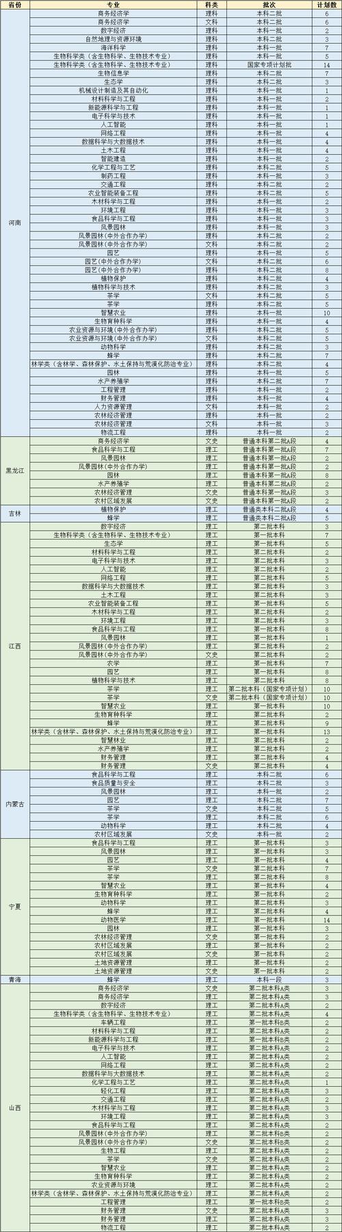 福建农林大学金山学院2017年招生章程 育学科普