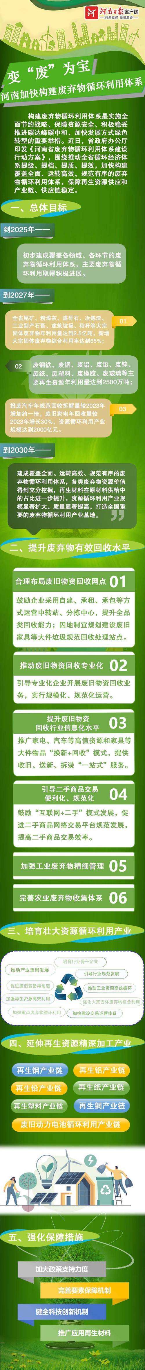 议案建议追踪丨去年回收28万余吨废铅蓄电池 河南加速构建新能源汽车废旧电池回收利用体系(回收蓄电池新能源动力电池电池) 汽修知识