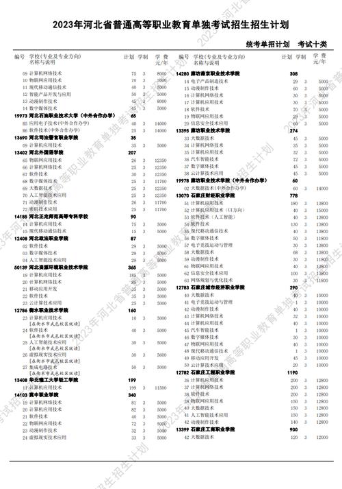 北京财贸职业学院2023年河北省高职单独考试招生简章 育学科普
