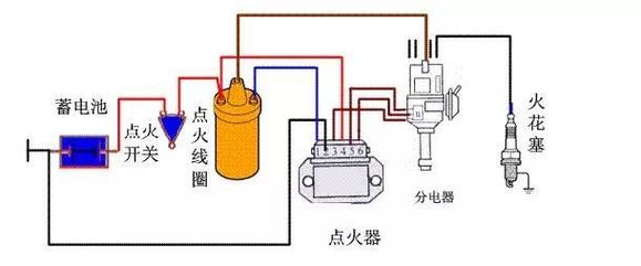 用车技巧汽车电路系统检查保养莫忽视(电路汽车自燃点火系统) 汽修知识