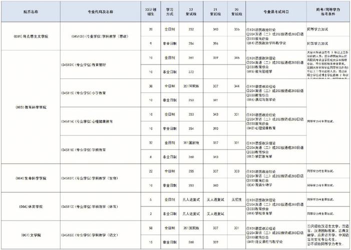 吉林师范大学2015年招生章程 育学科普