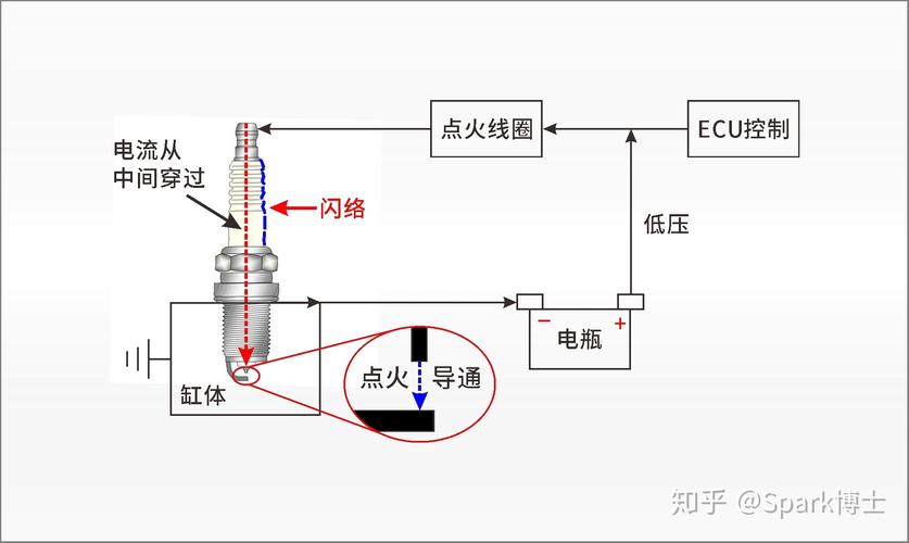 「科普」什么是火花塞漏电？是什么原因造成？如何处理？如何避免(火花塞点火线圈击穿漏电) 汽修知识