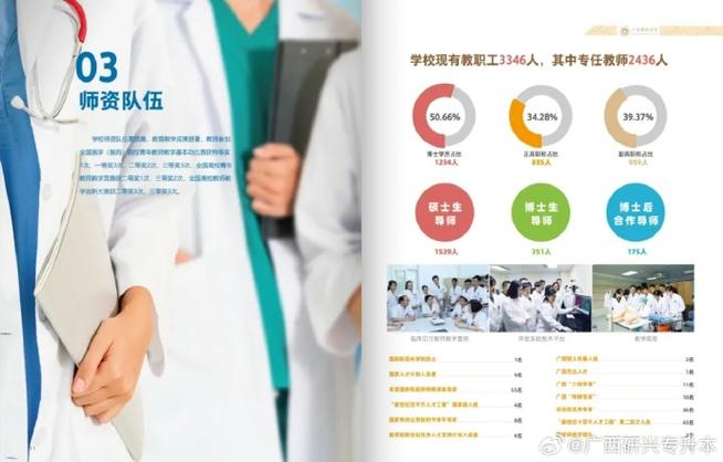 广西医科大学2023年普通本科、高职招生章程 育学科普