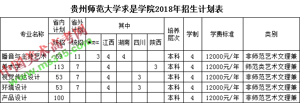 贵州师范大学求是学院2018年招生章程 育学科普