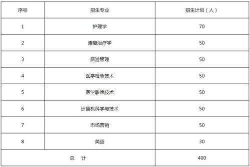 泰山医学院2015年普通本专科招生章程 育学科普