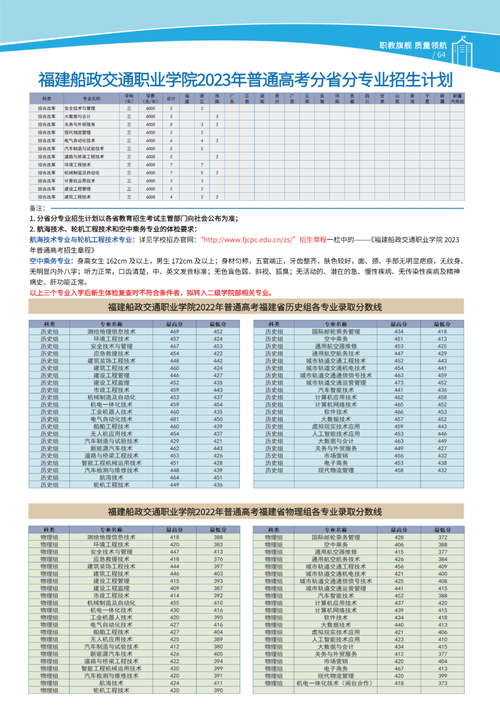 福建船政交通职业学院2014年高等职业教育入学考试招生章程 育学科普