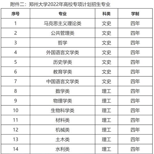 郑州大学2022年高校专项计划招生简章 育学科普