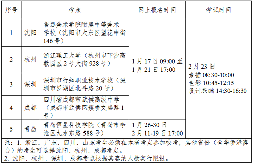 江南大学2019年本科生招生章程 育学科普