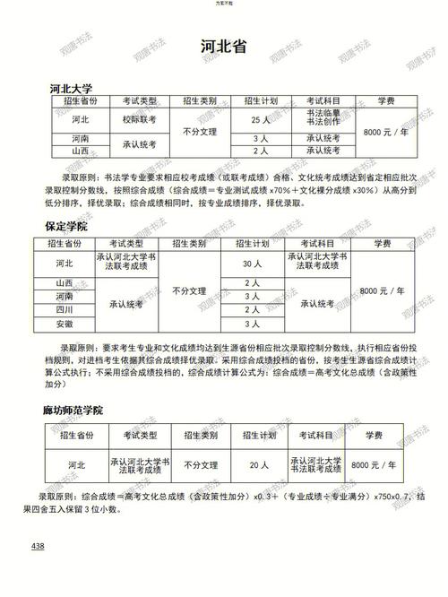 河北地质大学2017年招生章程 育学科普