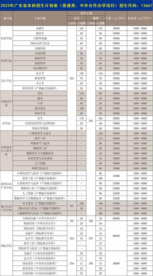 广州商学院2014年普通高校招生章程 育学科普