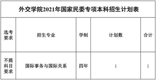 外交学院2021年本科招生章程 育学科普